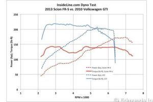 FR Motor Dyno
