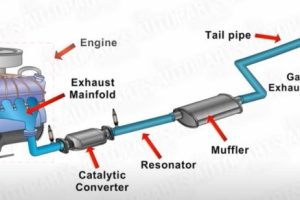 Kedai Exhaust di Bachok, Malaysia: Panduan Lengkap untuk Servis dan Penanganan Sistem Ekzos