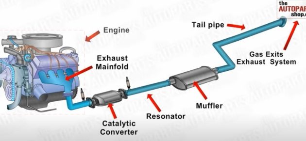Kedai Exhaust di Bachok, Malaysia: Panduan Lengkap untuk Servis dan Penanganan Sistem Ekzos 1 kedai exhaust di bachok malaysia panduan lengkap untuk servis dan penanganan sistem ekzos