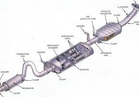 Panduan Lengkap Kedai Exhaust di Nibong Tebal, Malaysia untuk Servis dan Tukar Ekzos