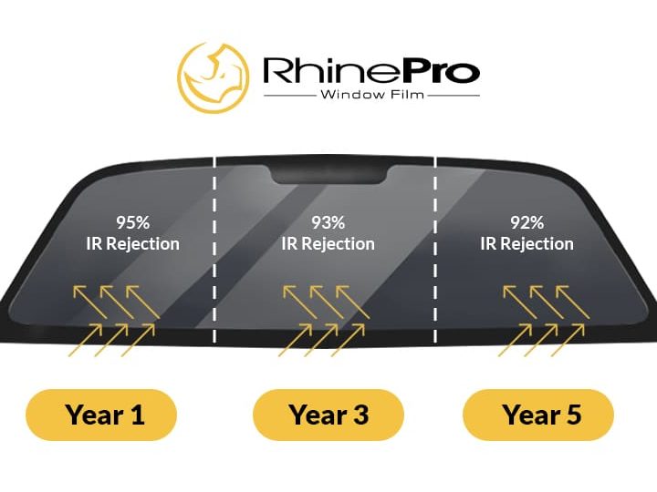 rhinepro pontian ss tint tintshop