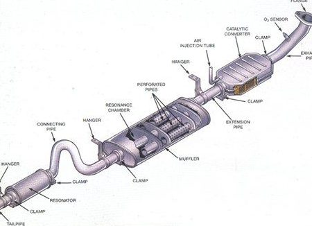 U CAR EXHAUST PIPE CENTRE 1 u car exhaust pipe centre